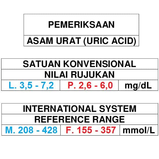 Asam Urat Pdf Berikut Penjelasan Dan Pengobatannya