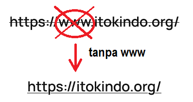 Manajemen Keuangan Bisnis